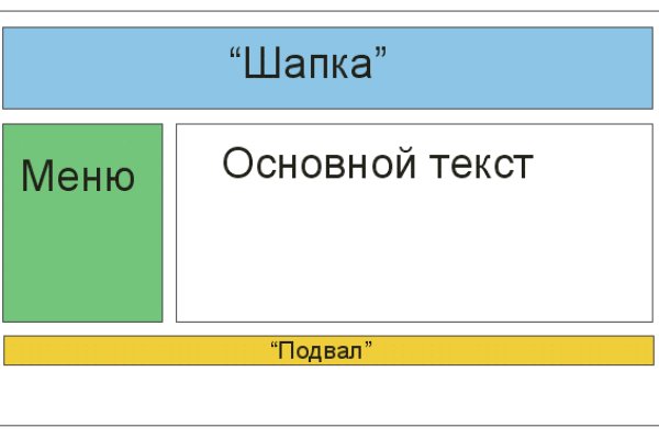 Кракен сайт ссылки актуальные