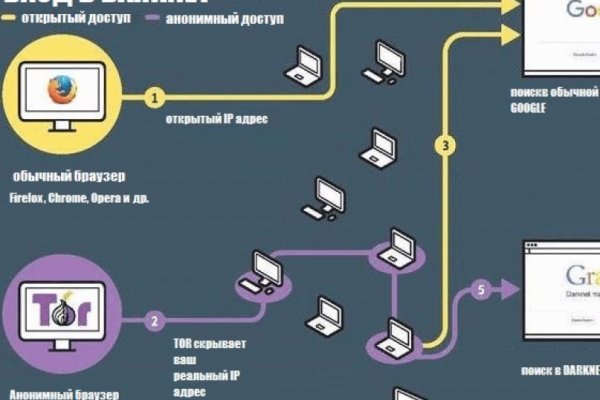 Кракен сайт ссылки актуальные