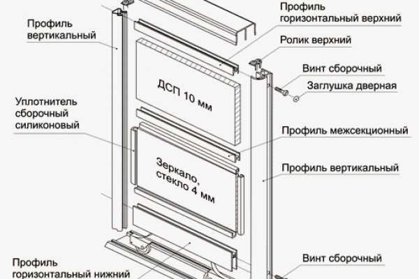 Что продают на сайте кракен