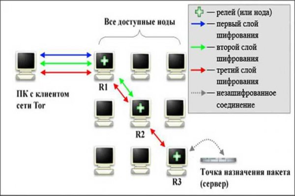 Кракен маркет даркнет speed up